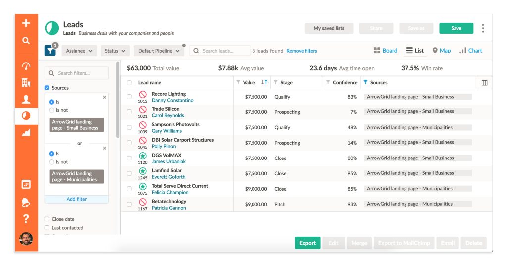 Comparing The Best Online Sales Management Software Systems