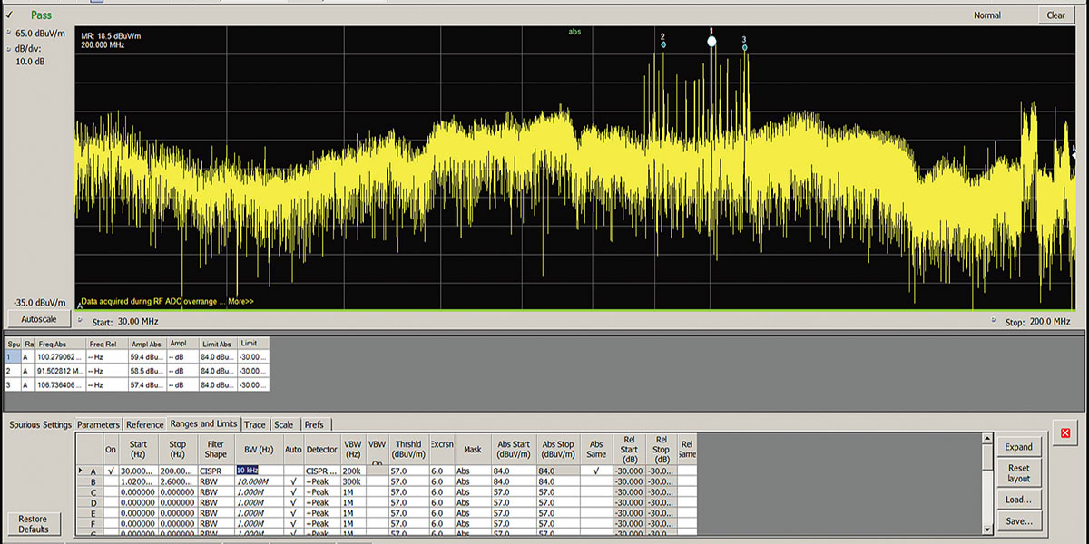 Low Cost EMI Testing Using A Spectrum Analyzer Nuts & Volts Magazine
