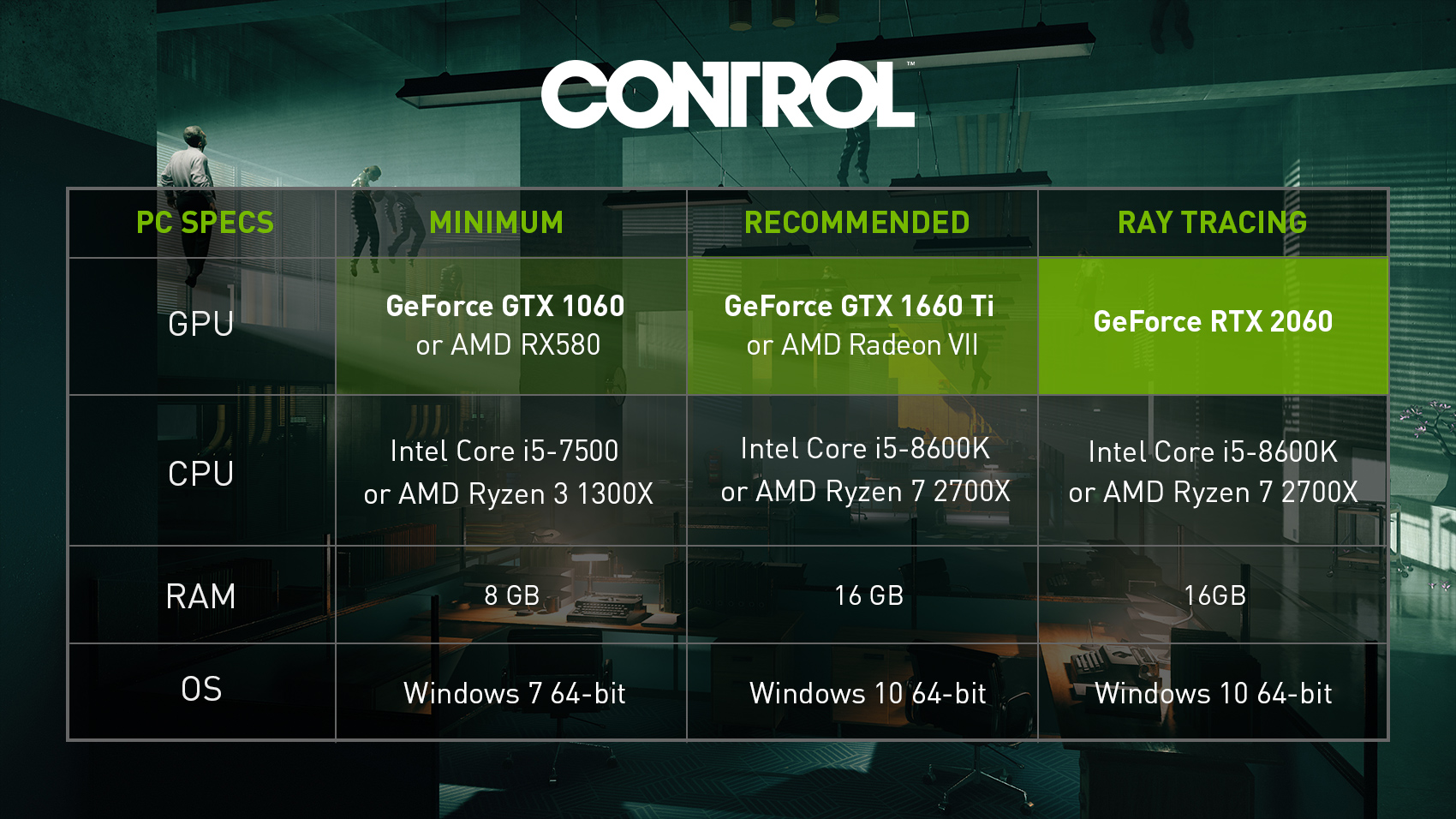 Control System Requirements and New Ray Tracing Trailer