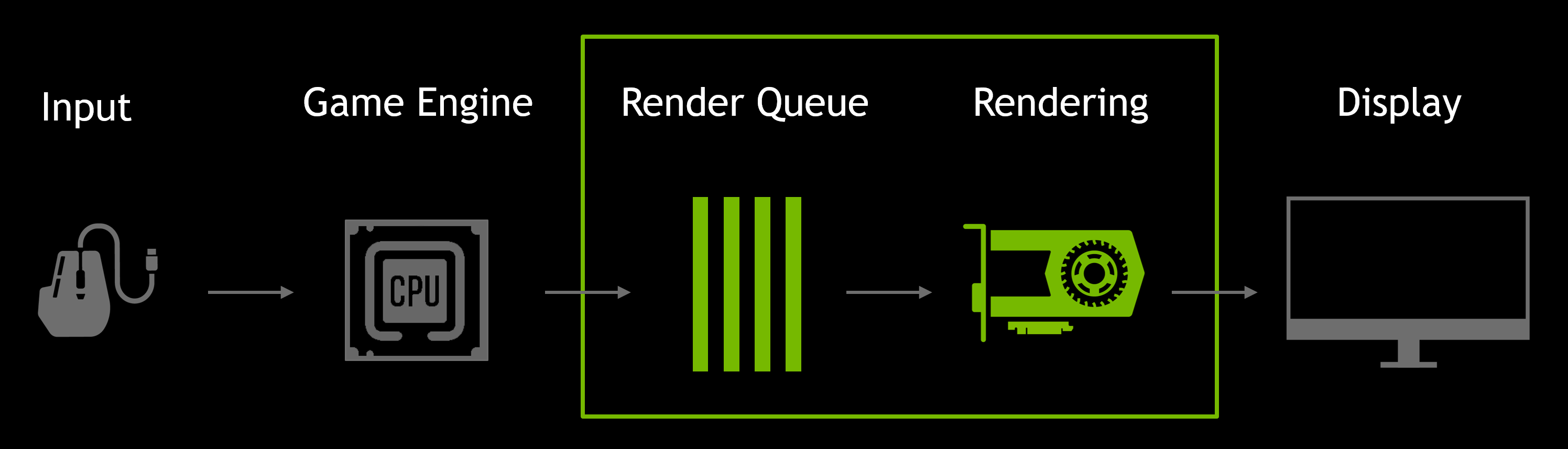 NVIDIA to Add UltraLow Latency Mode, New Sharpen Filter for Freestyle