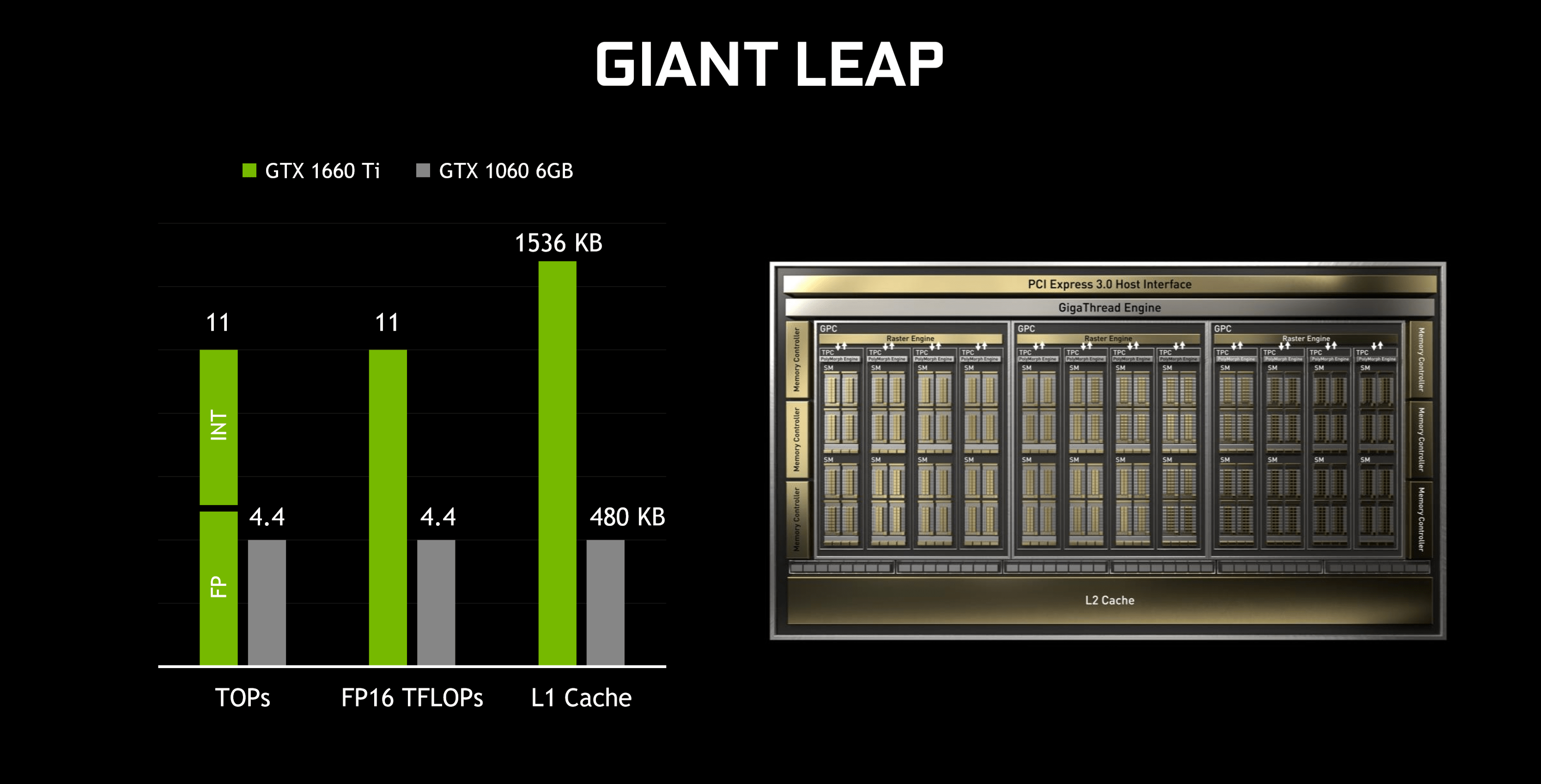 Nvidia Geforce Gtx 1660 Ti Vs Gtx 1060 Cheat Games Info