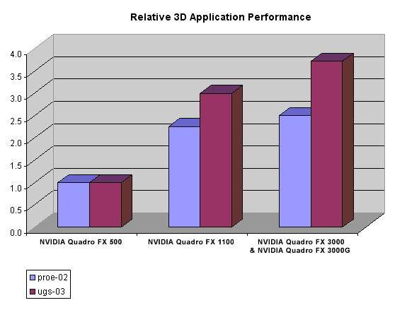 NVIDIA Quadro FX SolutionsNVIDIA