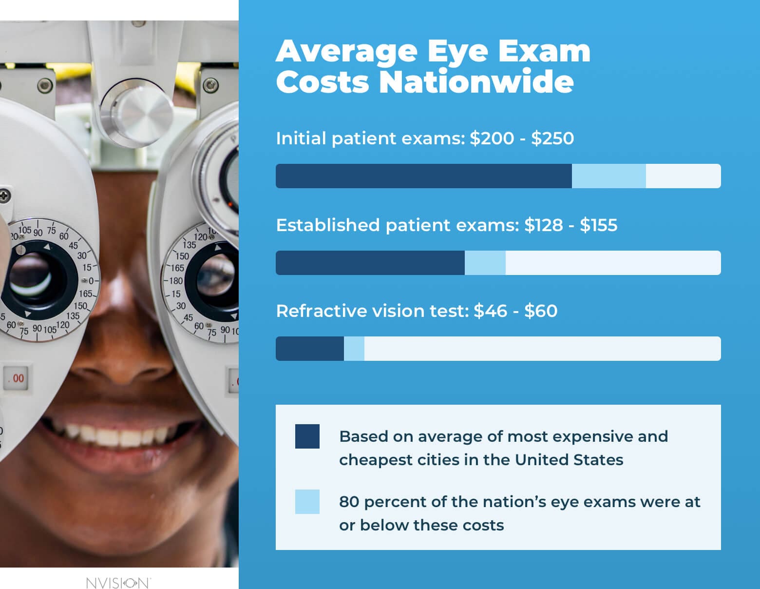 Walmart Eye Exam Cost 2024 Nerty Melisa
