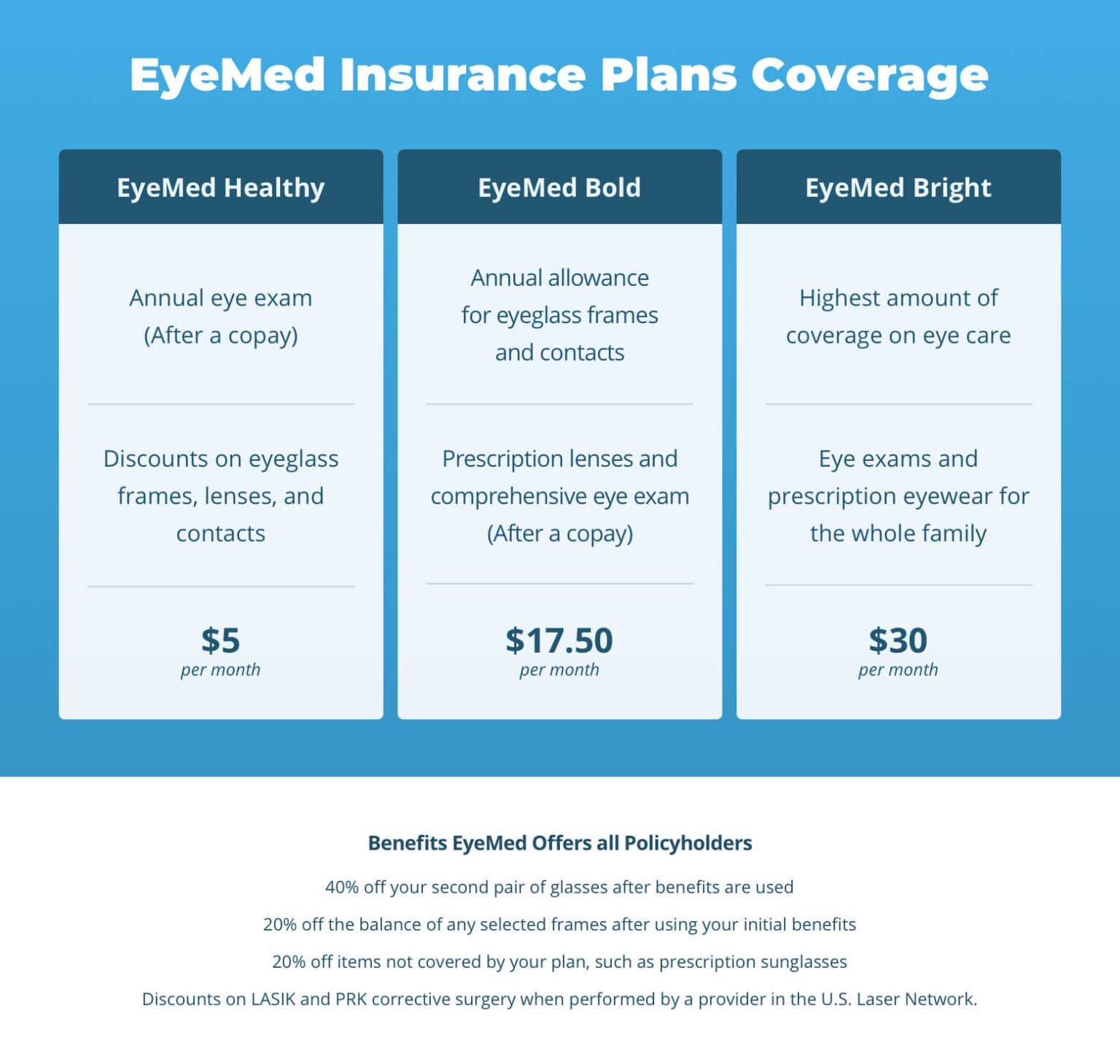EyeMed Insurance Coverage Does it Cover LASIK? (A Guide) NVISION