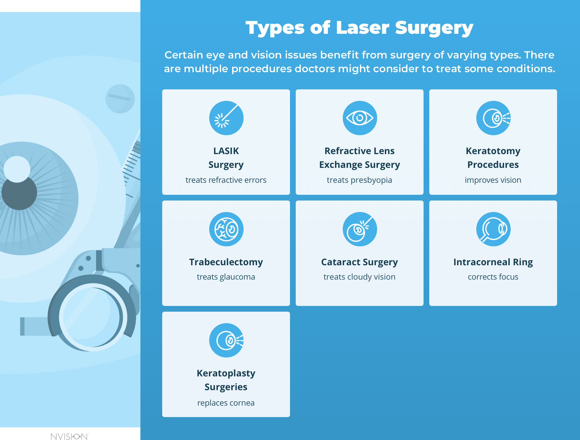 Types of Eye Surgery An Exhaustive Guide NVISION Eye Centers
