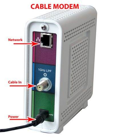 NVR Setup – Modems, Routers, Switches Options - NVR IPCAMERA SECURITY