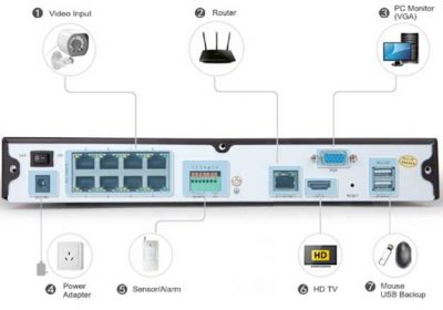 NVR kit Installation Guide All Brands - NVR IPCAMERA SECURITY