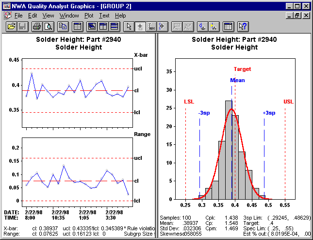 Statistical Process Control in Electronics Manufacturing | Northwest