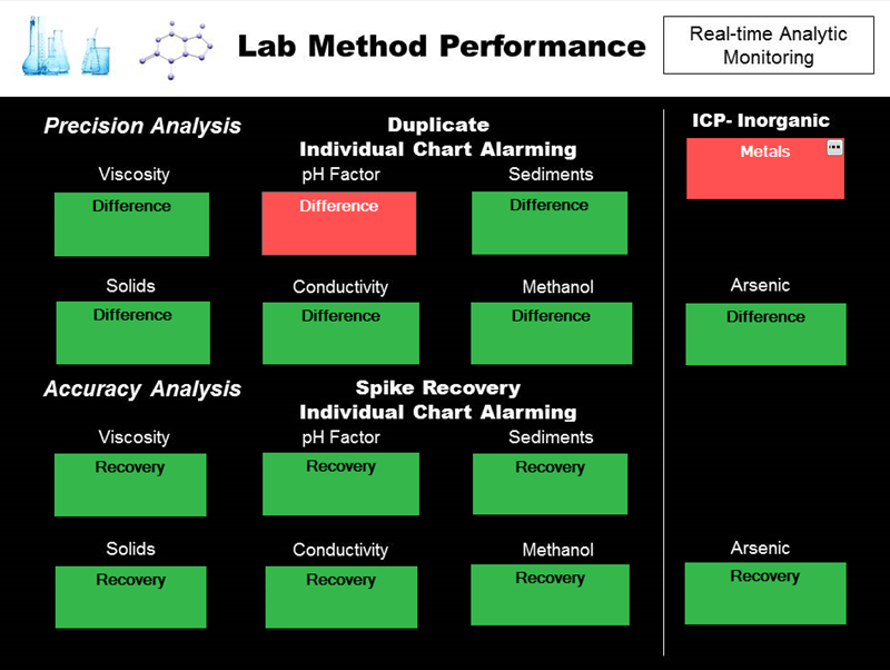 Improving Analytical Laboratory Management with Realtime Visibility
