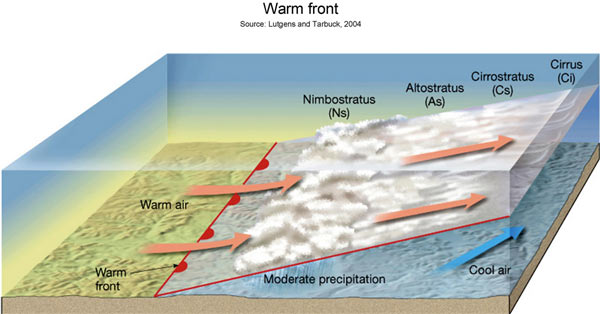 How to Read a Weather Map Beginners Guide