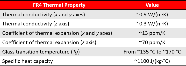 FR4 Thermal Properties to Consider During Design NWES Blog