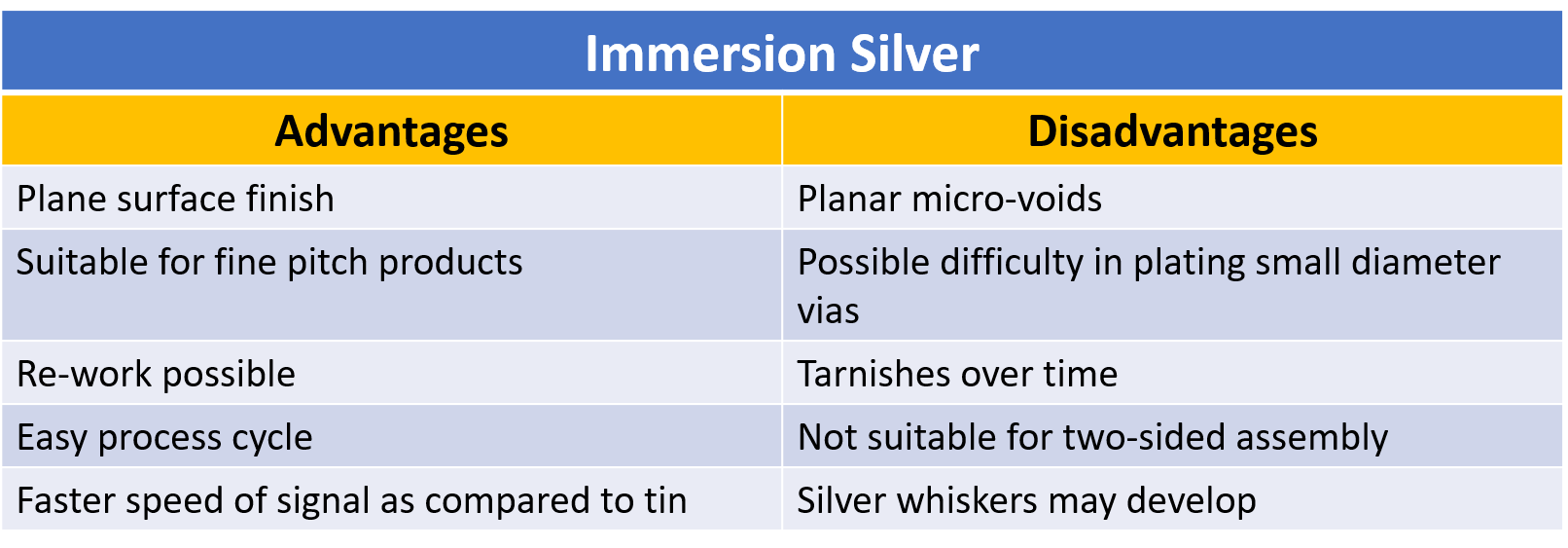 PCB Surface Plating Materials and Their Advantages NWES Blog