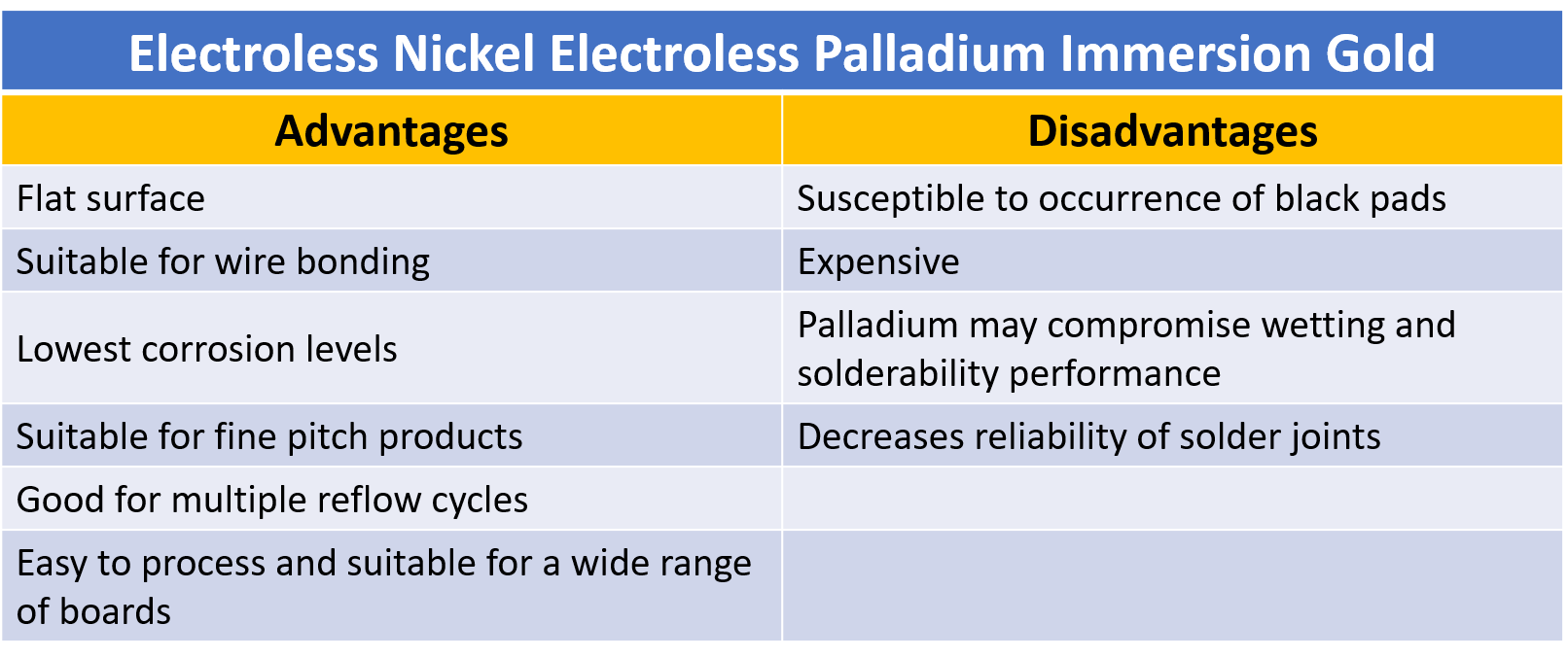 PCB Surface Plating Materials and Their Advantages NWES Blog