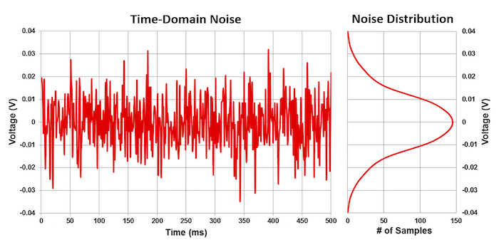 Thermal Noise in Communication and Optical Systems NWES Blog