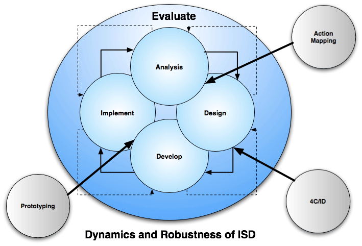 Design