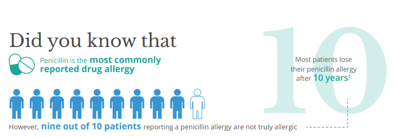 National Penicillin Allergy Day New York Allergy And Sinus Centers