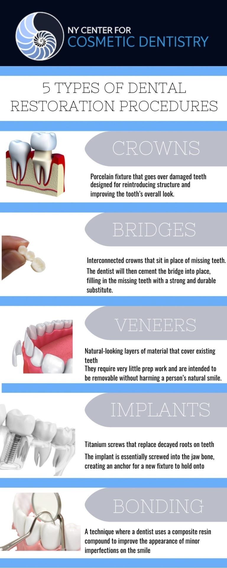 5 Types of Dental Restoration Procedures NYCCD