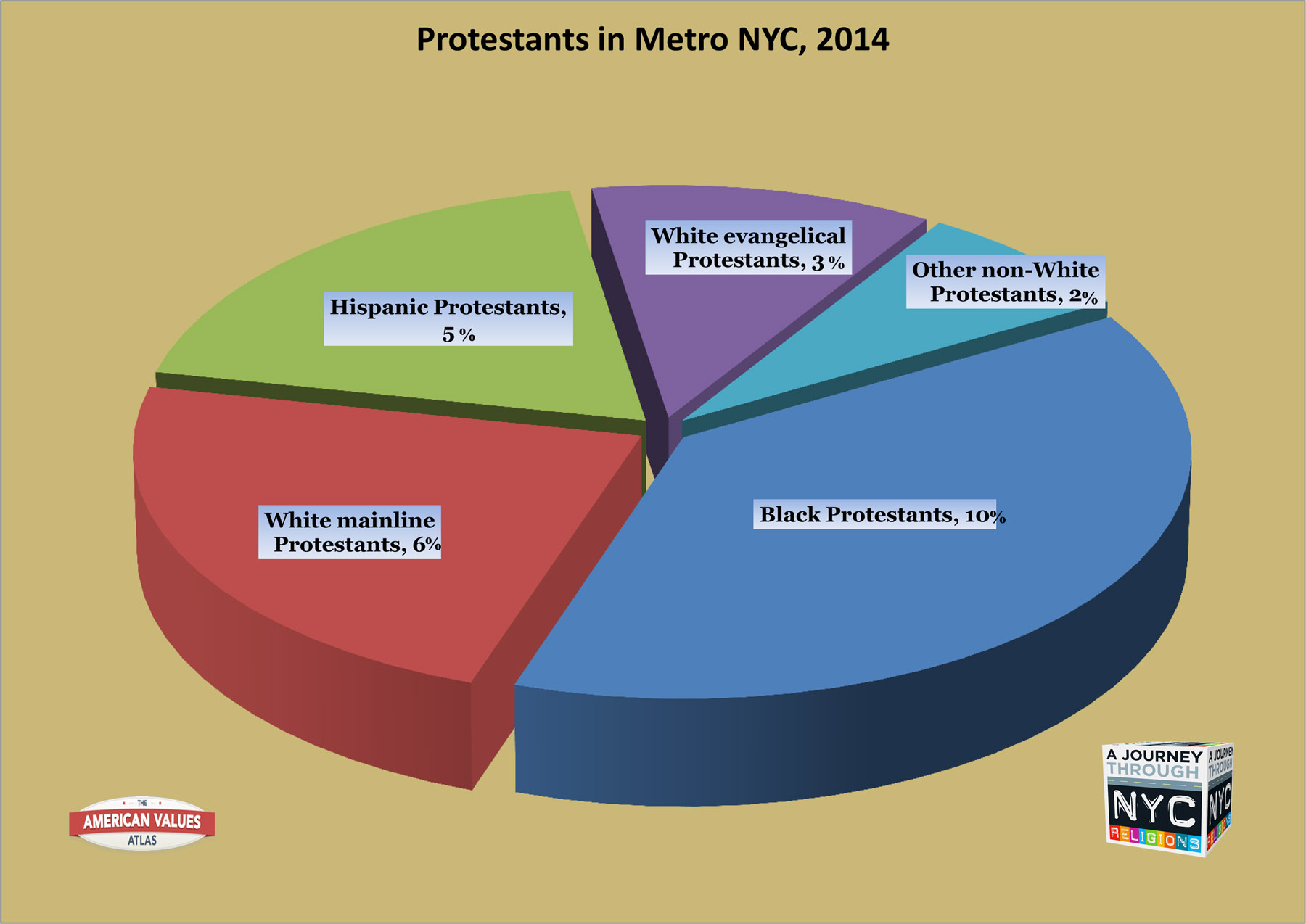 The Protestants of Metro NYC › A Journey through NYC religions
