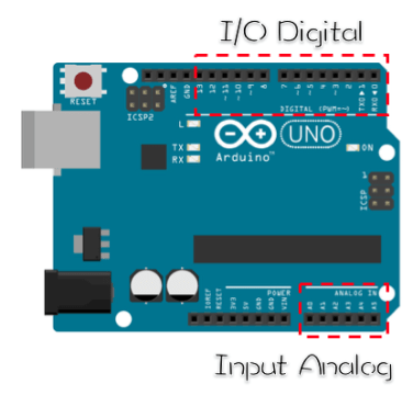 Penjelasan tentang Input Output Arduino image.
