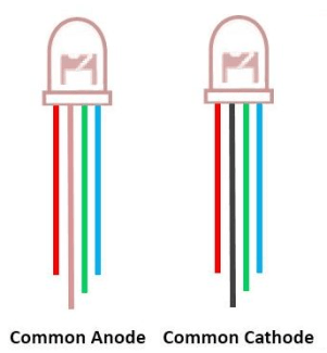 Cara mengakses LED RGB dengan Arduino Uno