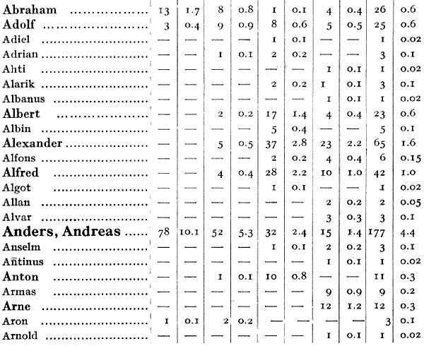 De föddas (döptas) namn i Nykarleby stad under 200 år (17301929) av