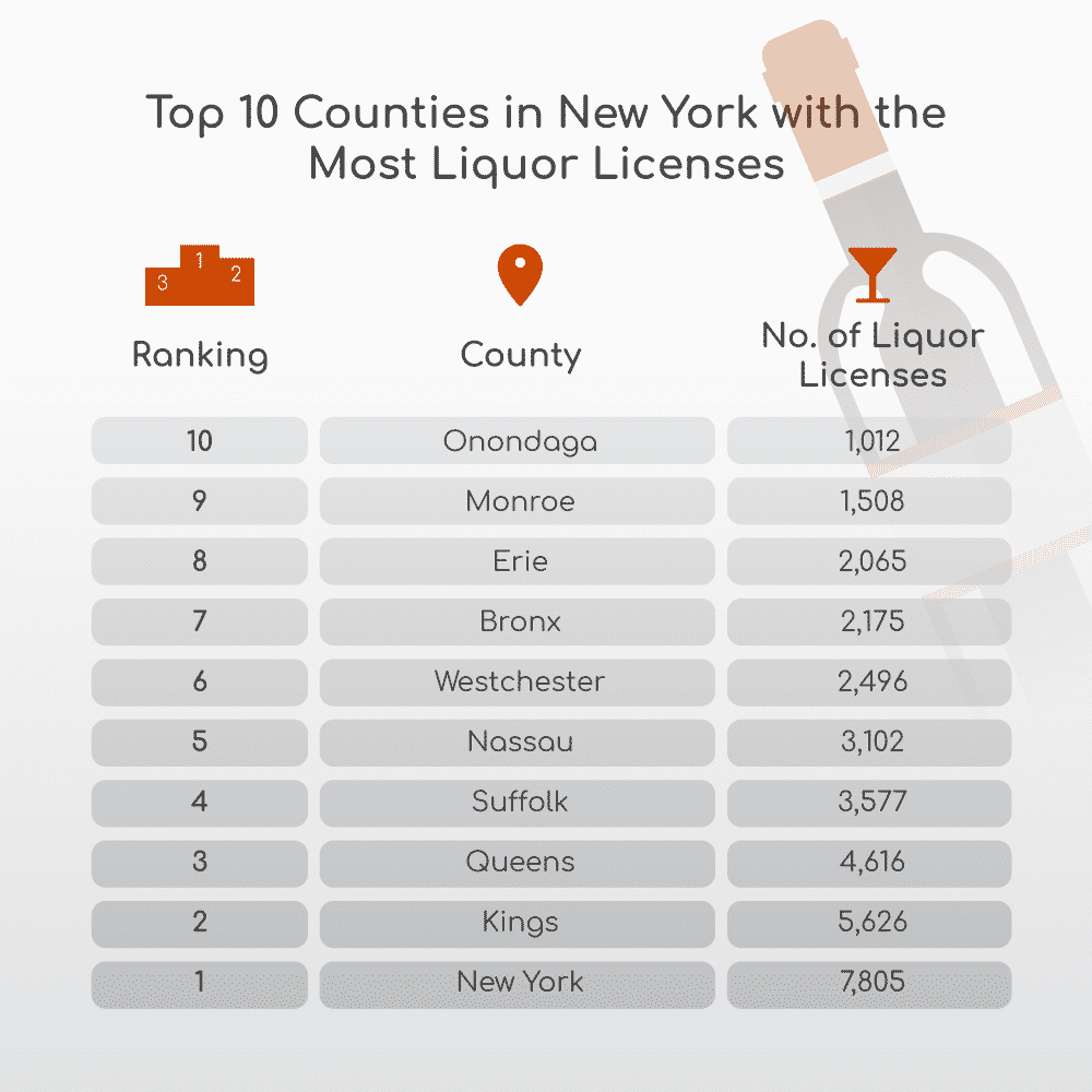 NY Liquor Licenses Which Counties Have the Most Siler And Ingber, LLP