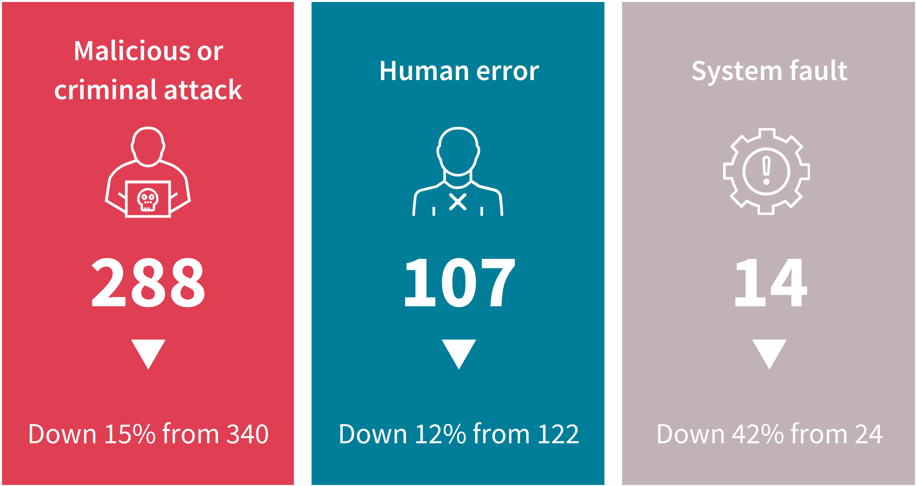 Notifiable Data Breaches Report January to June 2023 OAIC