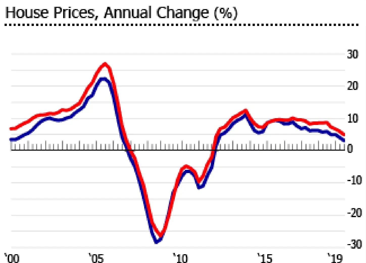 Florida Investment Properties For Sale OakAvenue
