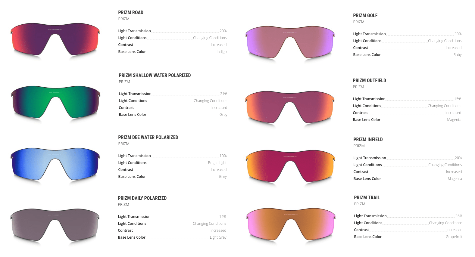 Question about Prizm Polarized Glasses and then question about light