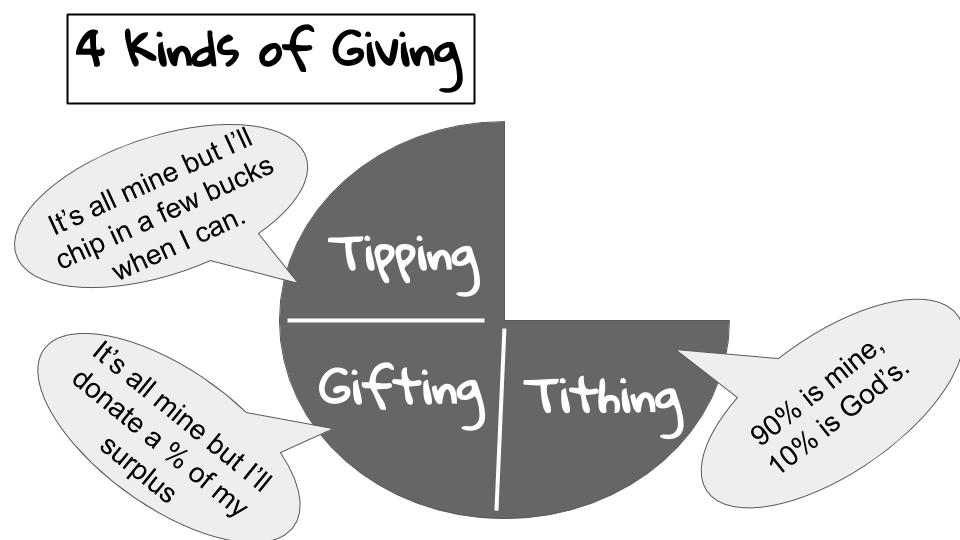 Biblical Generosity Oakwood Church