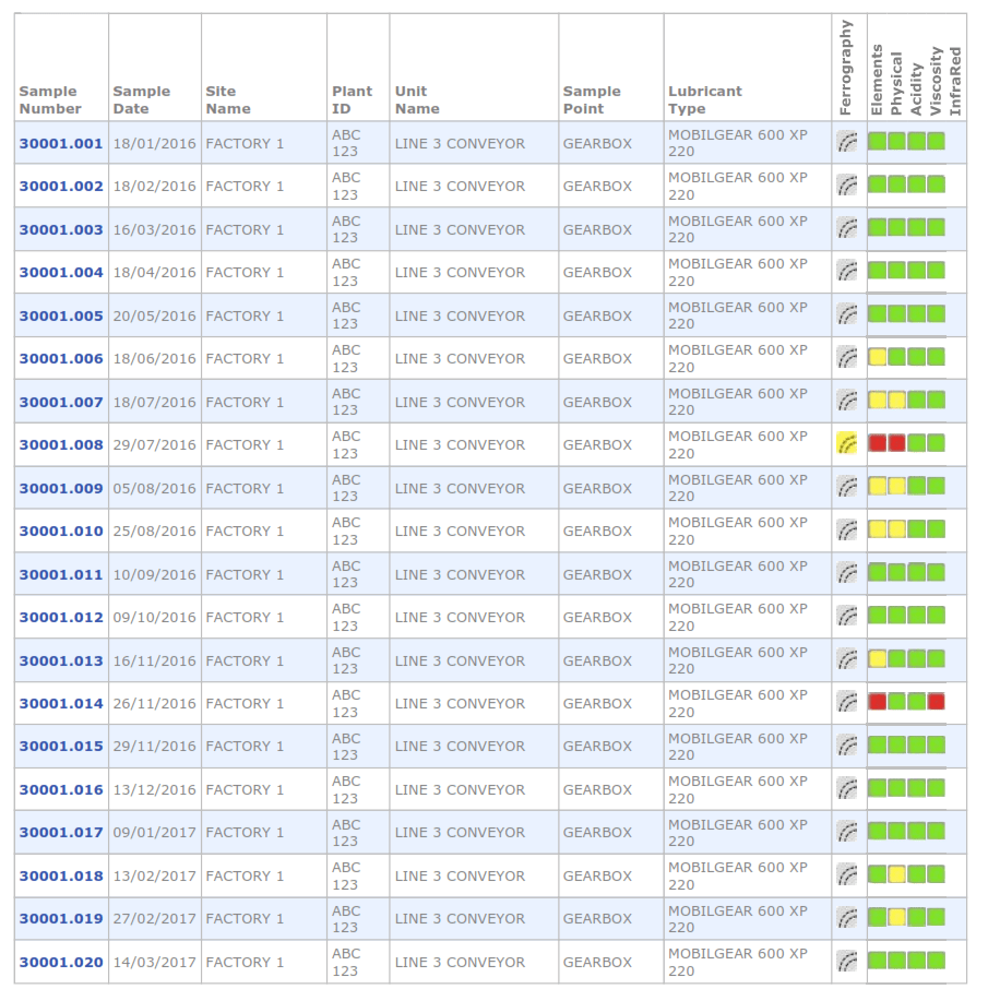 Oil Analysis Reports Oil Analysis Swansea Tribology Services