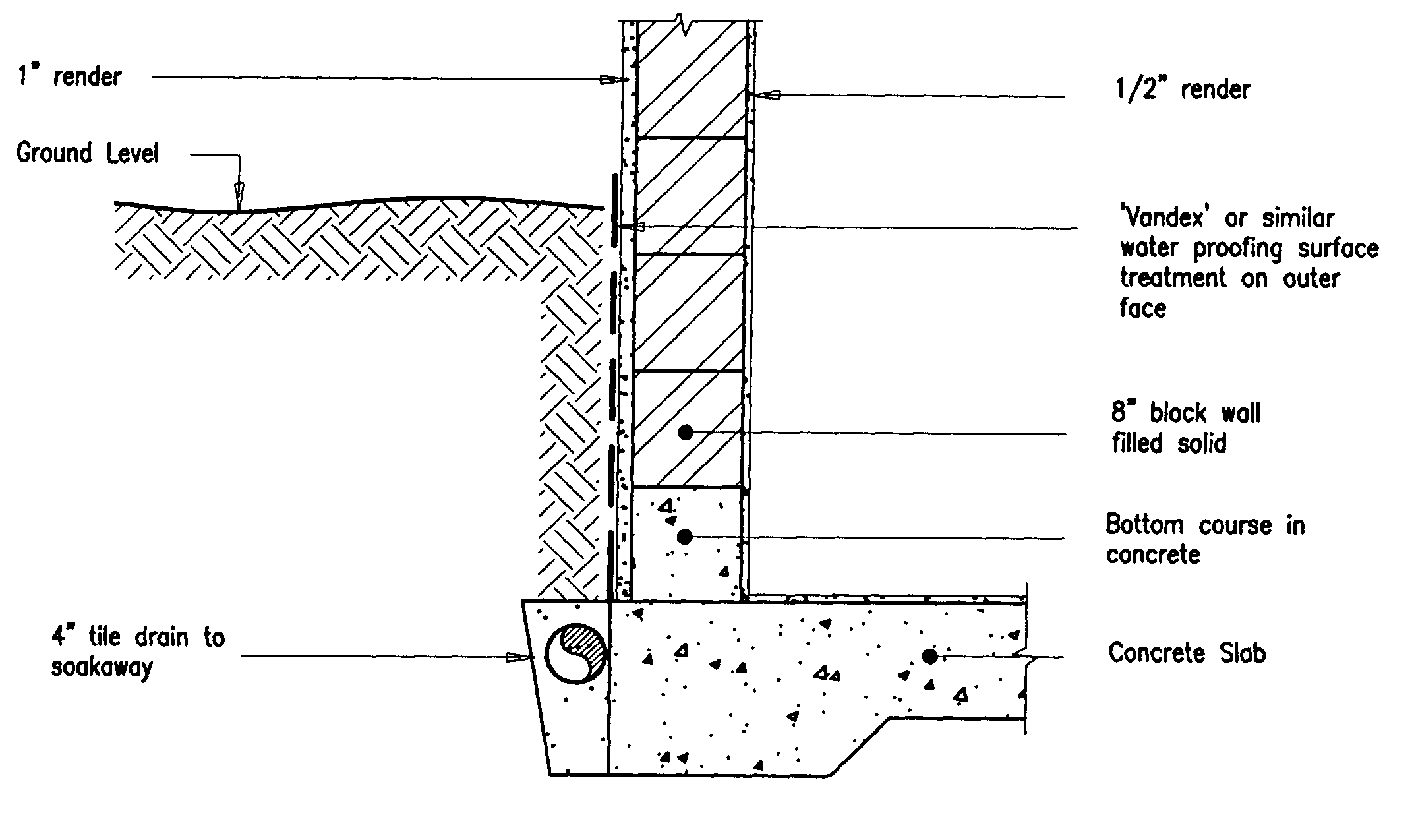 Building Guidelines Drawings. Section A General Construction