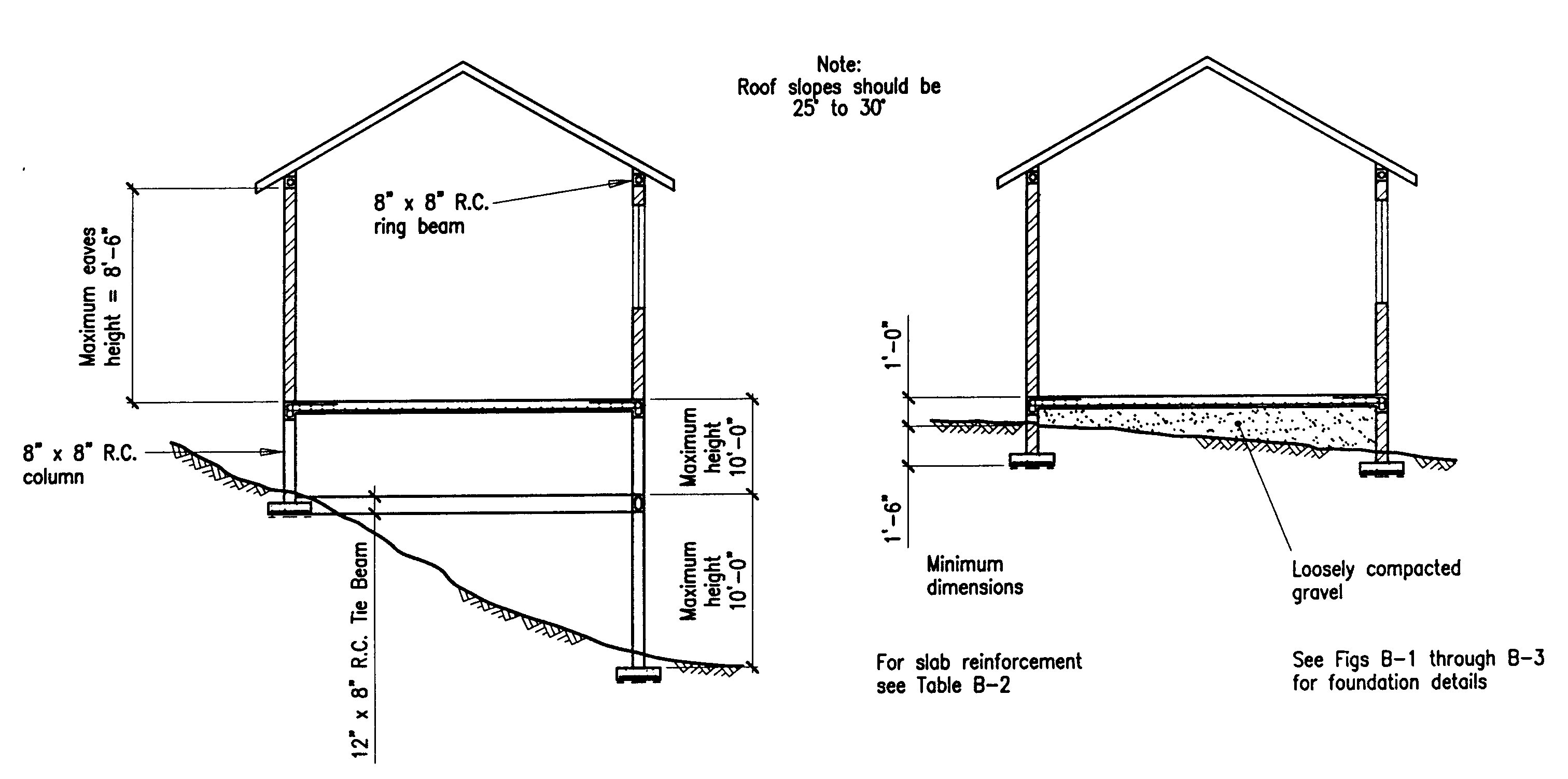 Building Guidelines Drawings. Section A General Construction