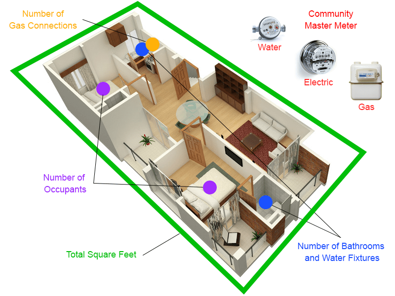 Ratio Utility Billing System Legal Captions Hunter