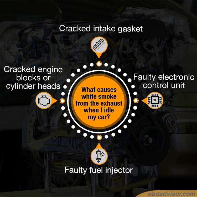 White Smoke From The Exhaust When Idling: What Is The Situation? - Obd Advisor