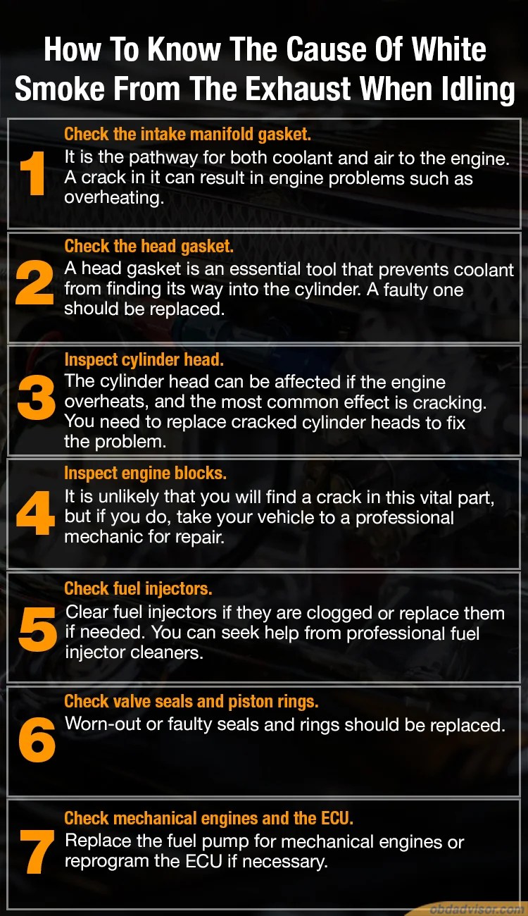 White Smoke From The Exhaust When Idling: What Is The Situation? - Obd Advisor