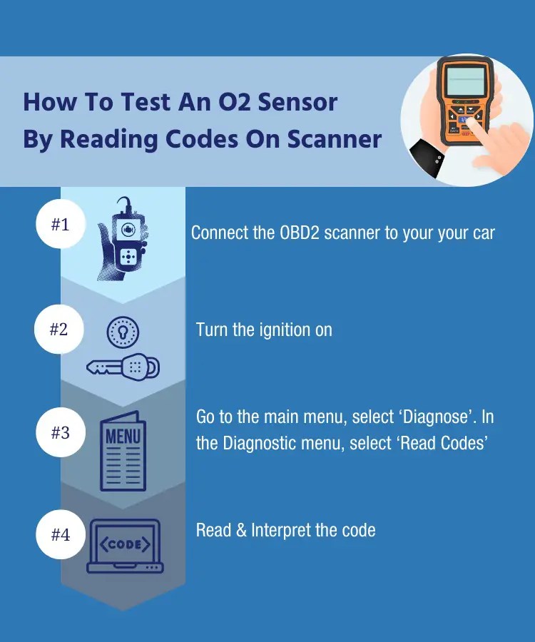 How To Read O2 Sensor Live Data (Normal & Bad Condition) OBD Advisor