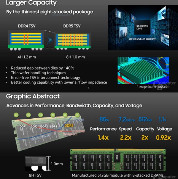 Memory DDR5 vs DDR4 vs DDR3 apa yang berbeda