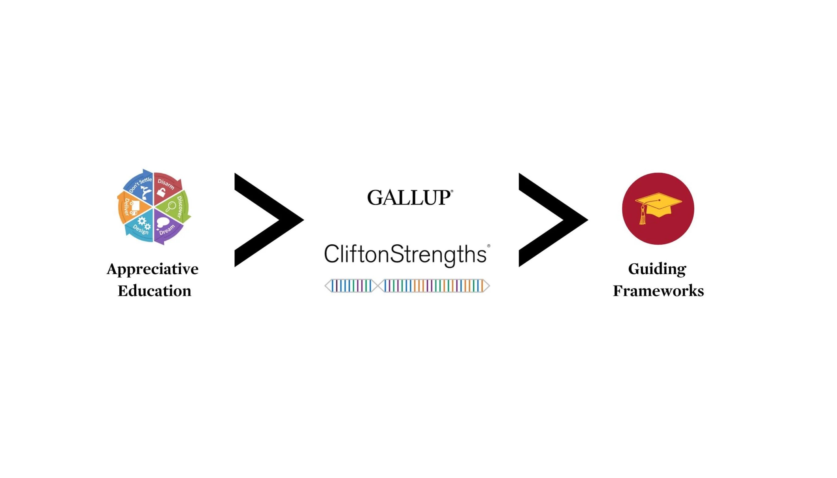 Learning and Development Oberlin College and Conservatory