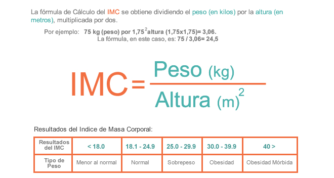 Peso ideal formula oms
