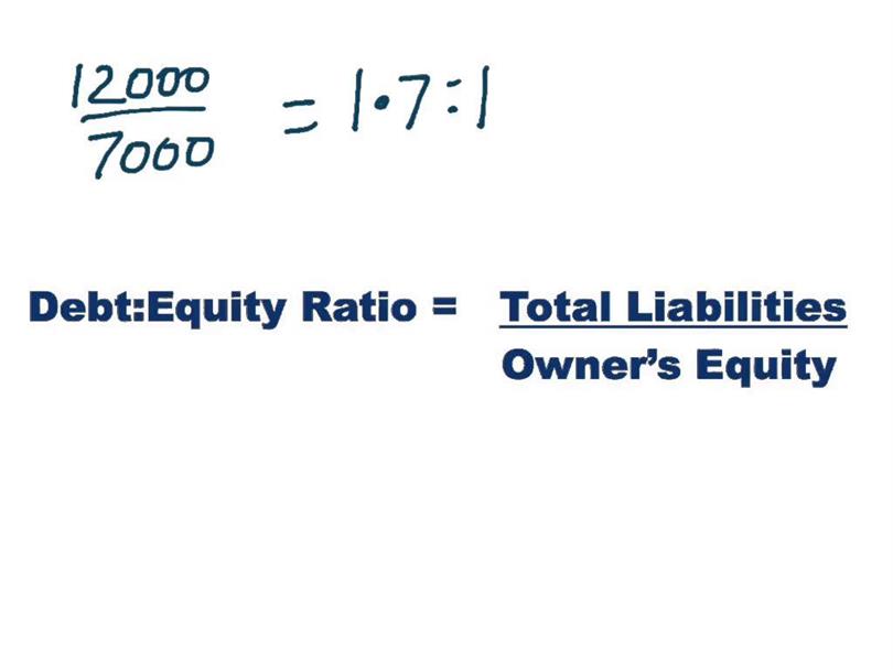 Debt to Equity Ratio Formula