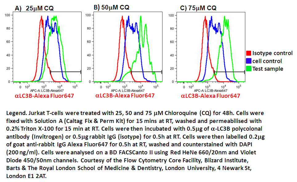 Flow cytometry interpretation riverlasopa