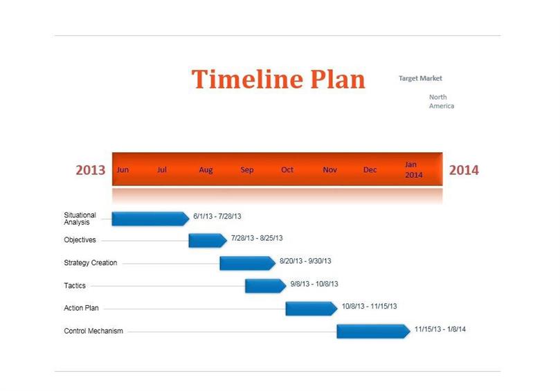 What is a Timeline Template?