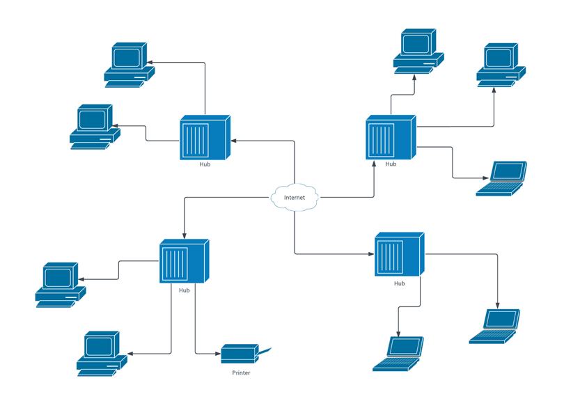 [DIAGRAM] Basic Network Diagram Schematics - MYDIAGRAM.ONLINE
