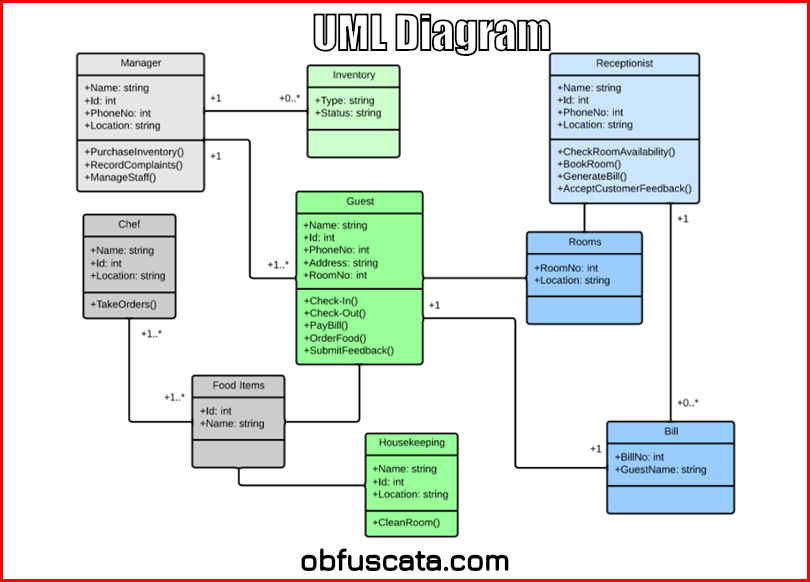 ioDraw Diagram Software for Flowchart, Mind Map, Gantt,.