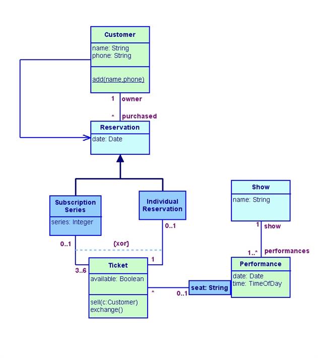 UML Diagram Tool: Free UML Diagram.