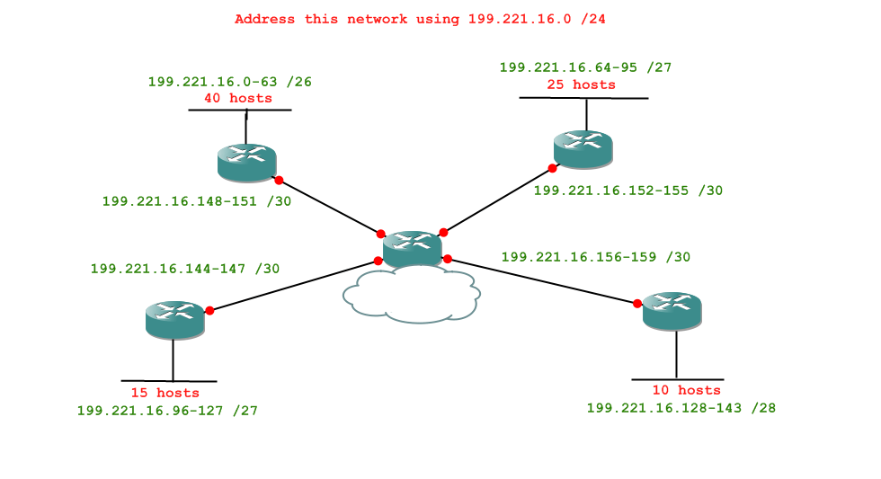A Sevenpart course in