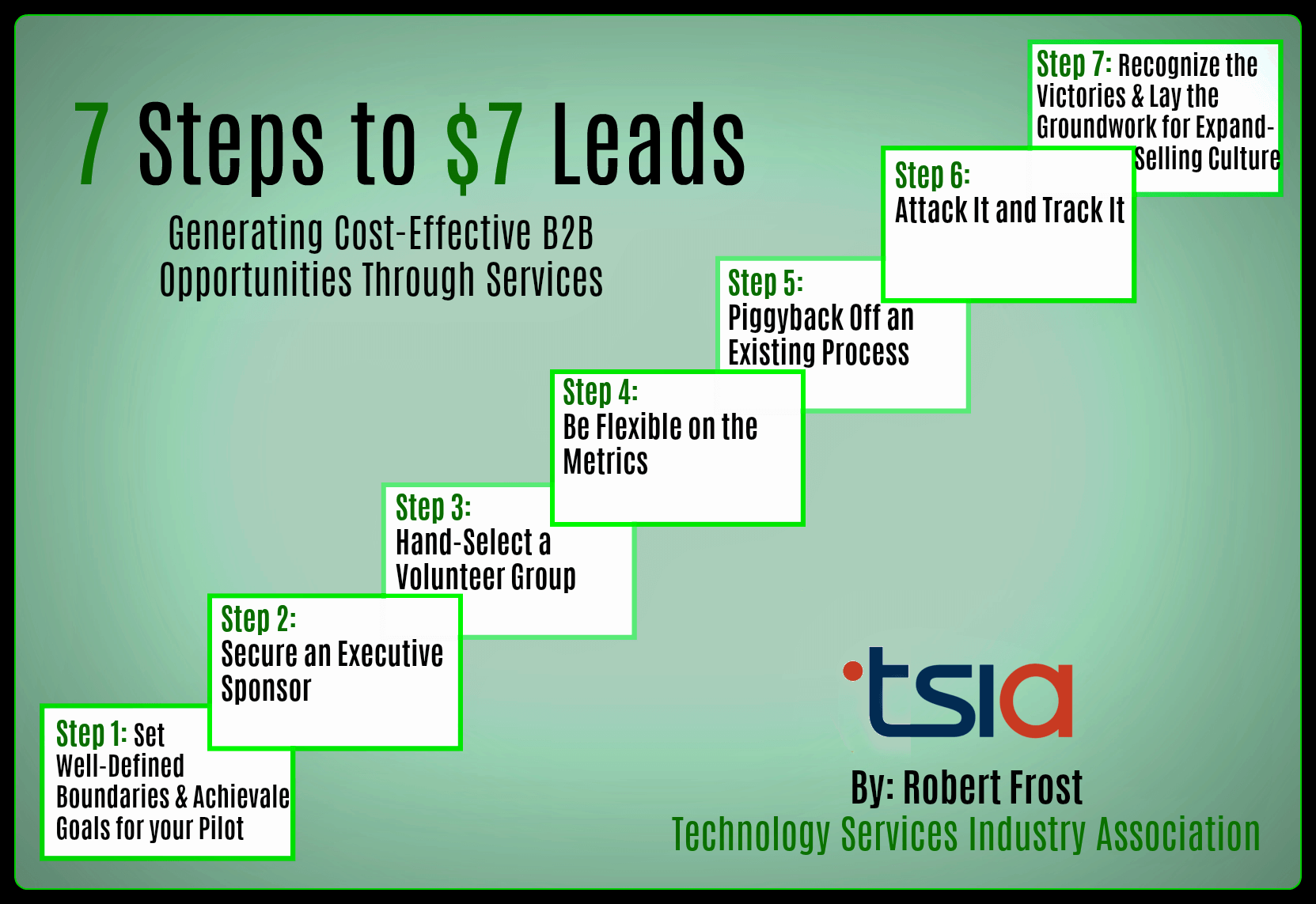 7 Steps to 7 Leads Chart Obility