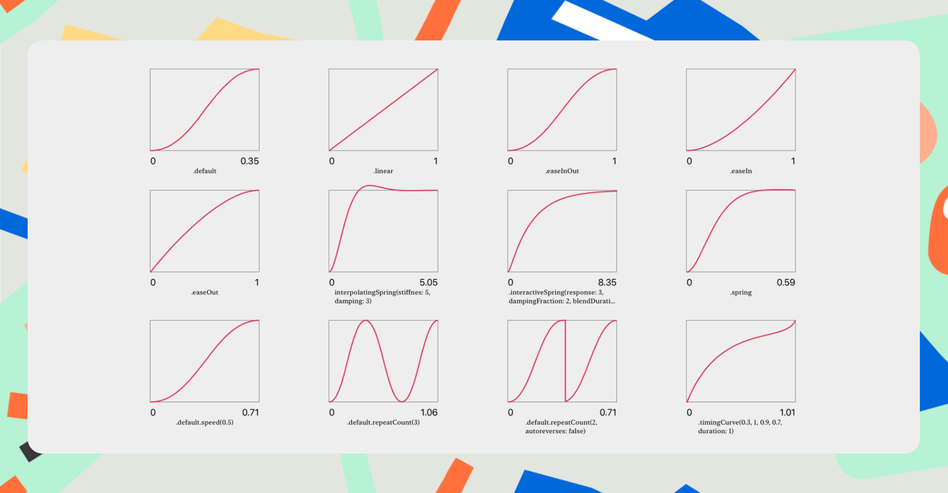 SwiftUI Animating Timing Curves · objc.io