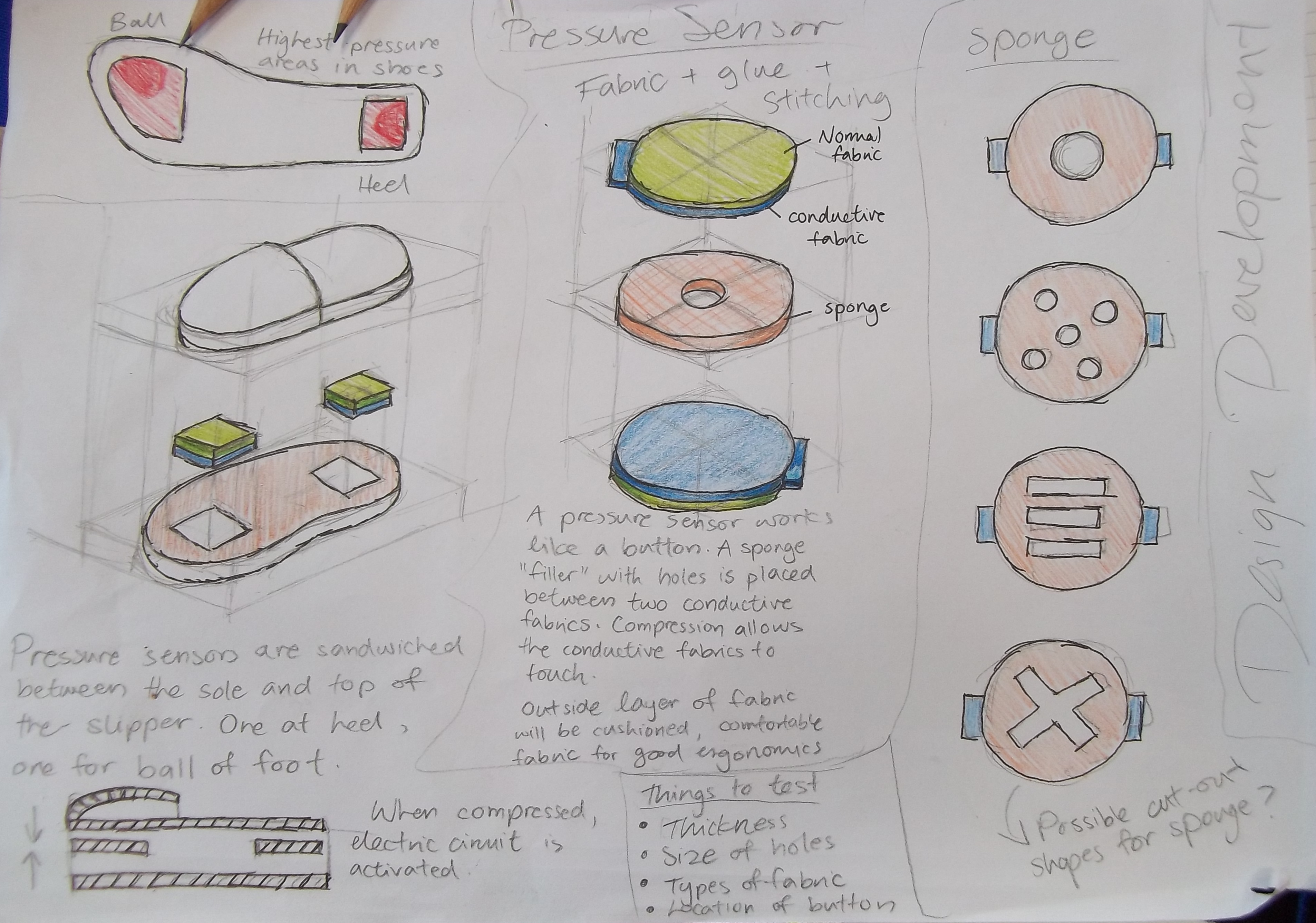 Design development Design and Innovation Lab